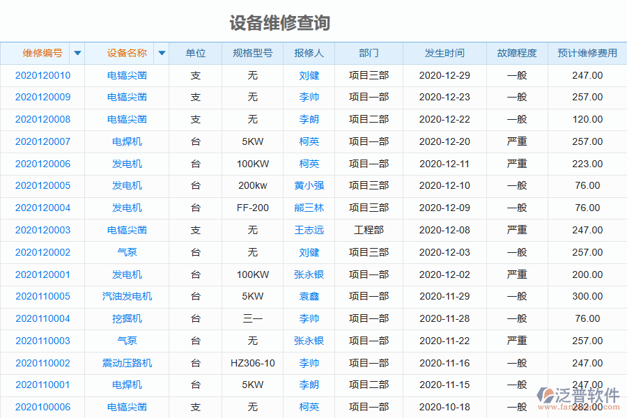 泛普電力工程企業(yè)管理系統(tǒng)中設備維修查詢的優(yōu)勢