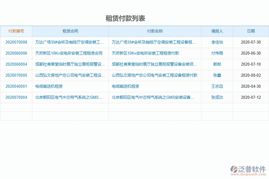 泛普設(shè)備安裝工程項目管理系統(tǒng)在租賃付款中的作用