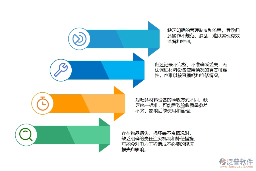 電力工程材料設(shè)備歸還管理存在的一些問(wèn)題