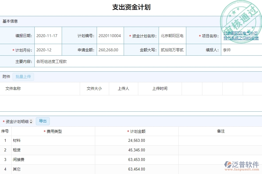 系統(tǒng)在支出資金計(jì)劃中的管控點(diǎn)及作用