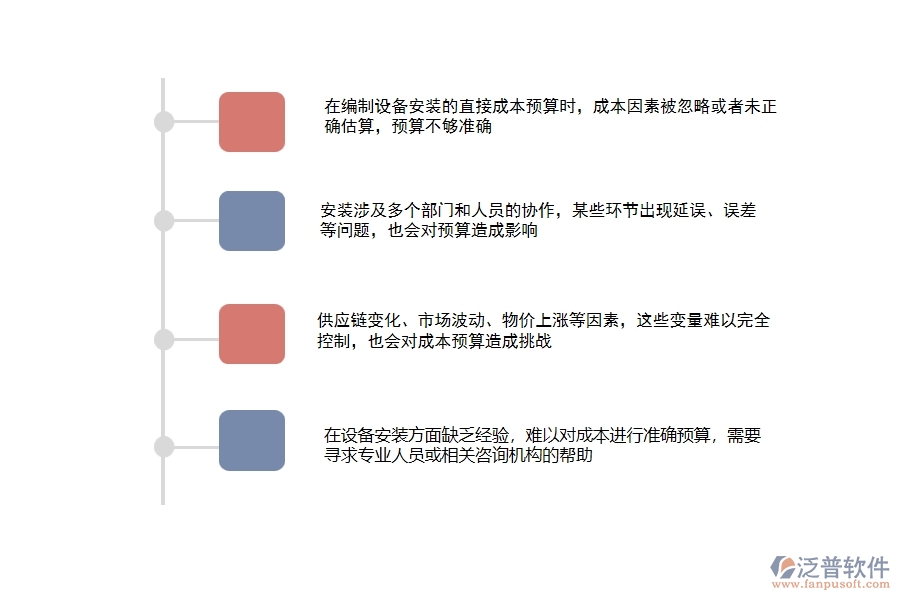 在設(shè)備安裝企業(yè)管理中直接成本預(yù)算列表方面存在的問題