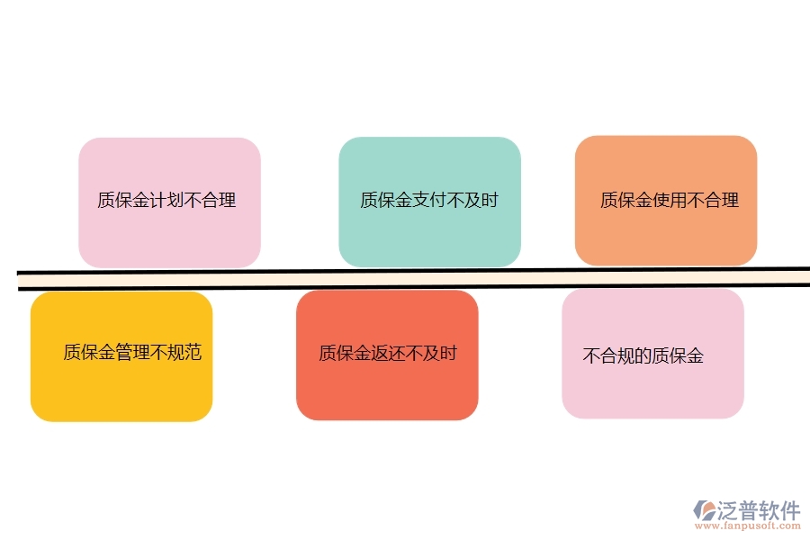 國內(nèi)80%市政工程行業(yè)在合同質(zhì)保金匯總表中普遍存在的問題