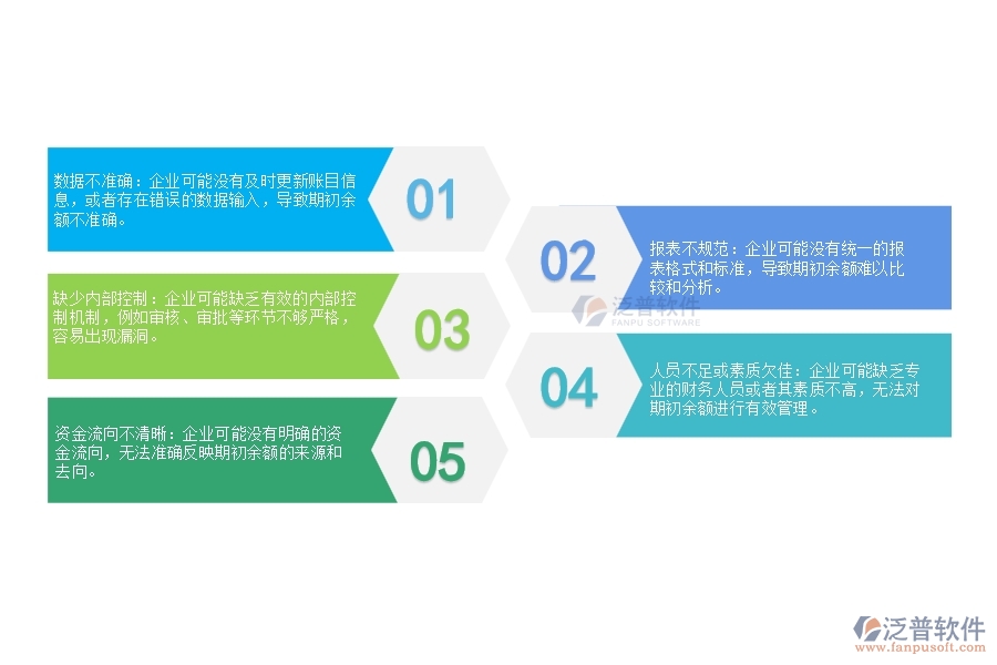 大多數(shù)安裝建筑企業(yè)建賬期初余額管理普遍存在的問題