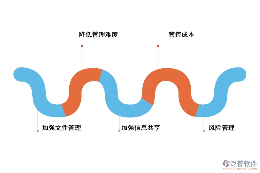 泛普軟件土建施工技術(shù)管理軟件的優(yōu)勢