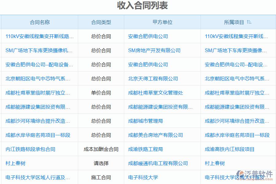 泛普軟件-的市政工程項(xiàng)目管理系統(tǒng)在收入合同列表中的價(jià)值