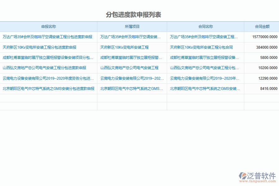 設(shè)備安裝企業(yè)分包單位進(jìn)度款申報(bào)管理軟件系統(tǒng)的管理作用體現(xiàn)在哪里