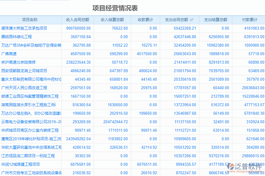 泛普軟件-安裝工程企業(yè)管理系統(tǒng)如何有效提高企業(yè)的安裝成本管理