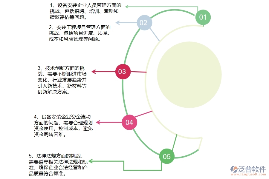 中小微設(shè)備安裝工程企業(yè)管理者的煩惱有哪些