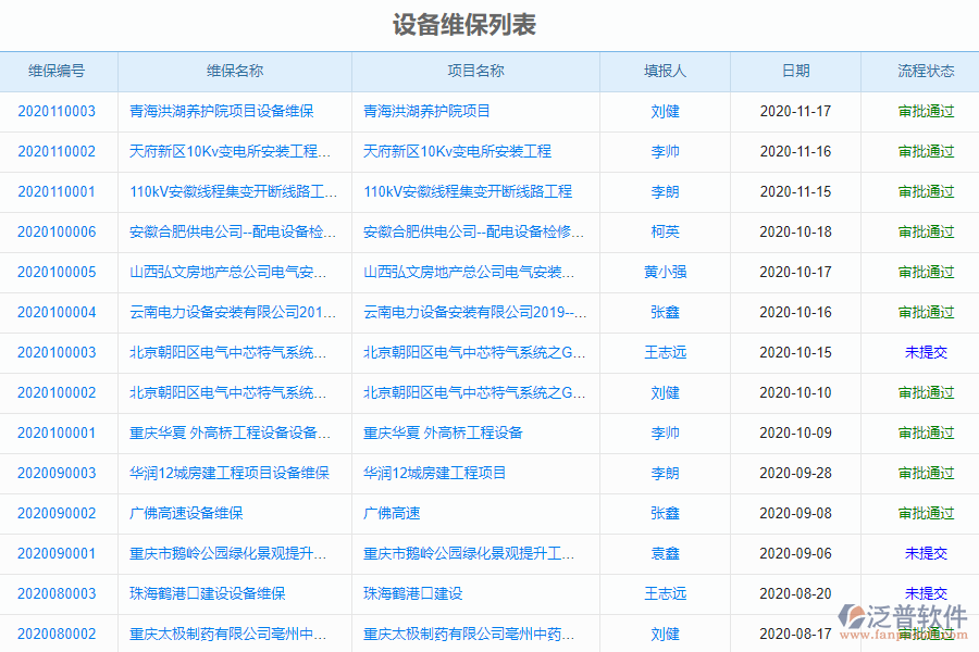 泛普安裝工程企業(yè)管理系統(tǒng)如何有效地提高設(shè)備維修管理