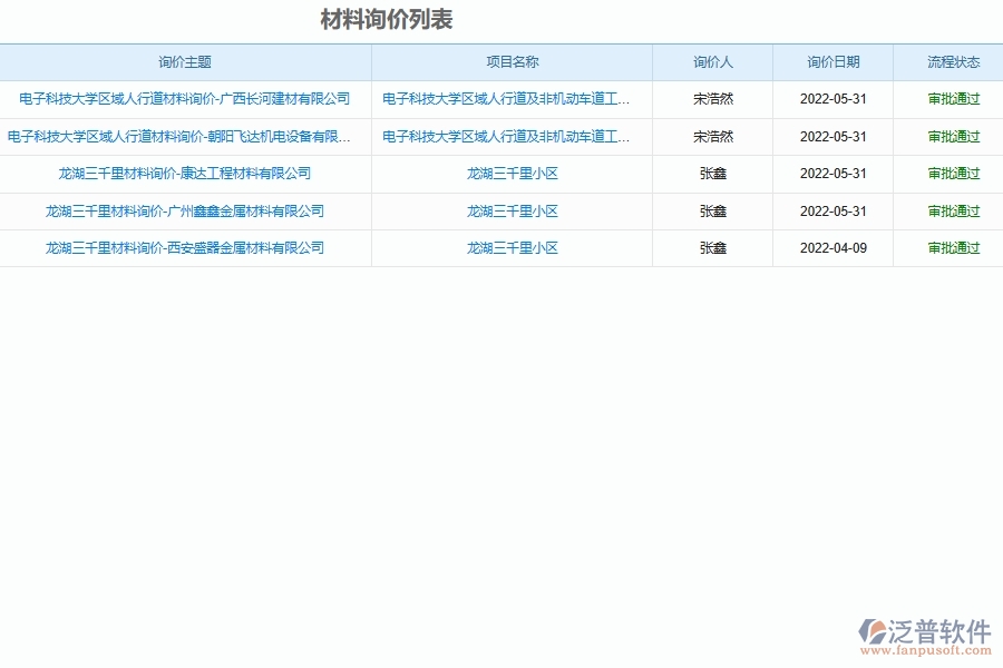 設(shè)備安裝工程項目材料詢價信息列表主要內(nèi)容