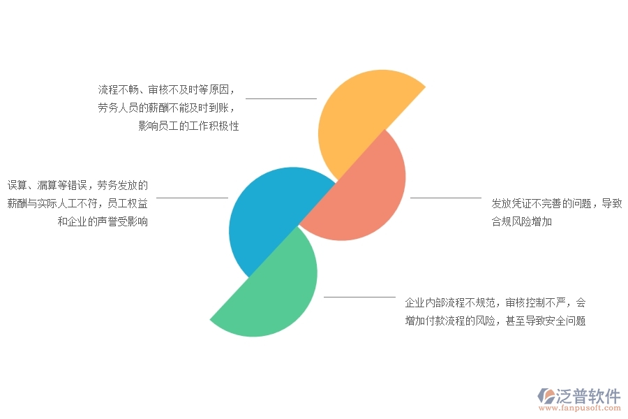 多數(shù)設備安裝工程企業(yè)在勞務付款中存在的問題