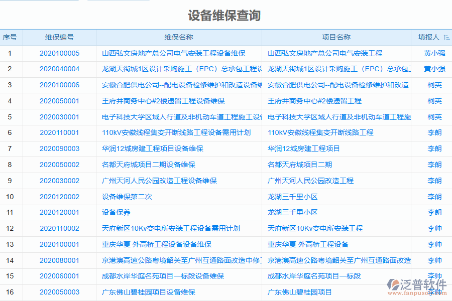 泛普電力工程企業(yè)管理系統(tǒng)中設(shè)備維保的管控點(diǎn)及作用