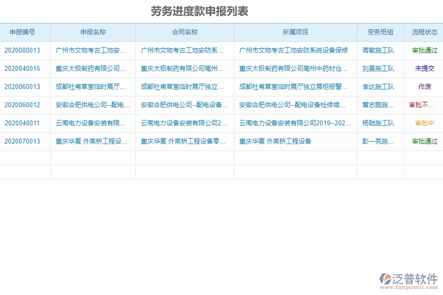 進度款申報(勞務)管理的應用場景