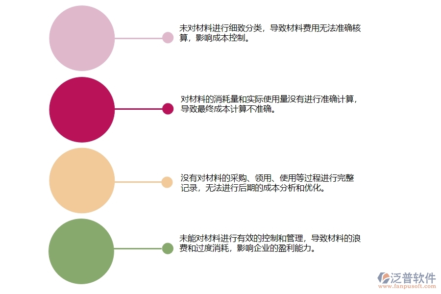 在設(shè)備安裝工程企業(yè)中項(xiàng)目材料耗用匯總表常見的問題