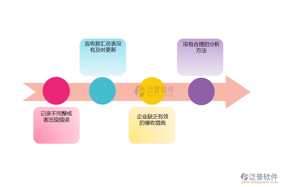 在電力工程企業(yè)管理中應(yīng)收款匯總表方面存在的問(wèn)題