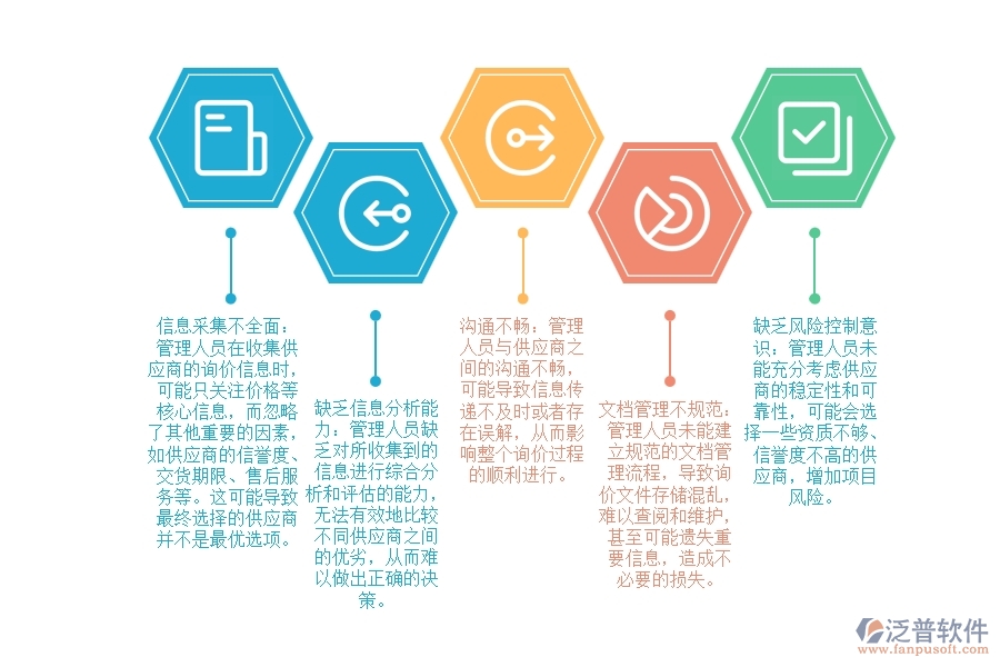 設(shè)備安裝工程項目材料詢價信息服務(wù)管理不足之處