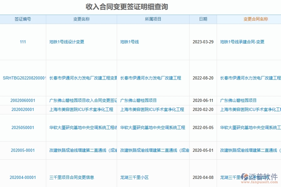 泛普軟件-市政工程項(xiàng)目管理系統(tǒng)在收入合同變更簽證明細(xì)查詢中的作用