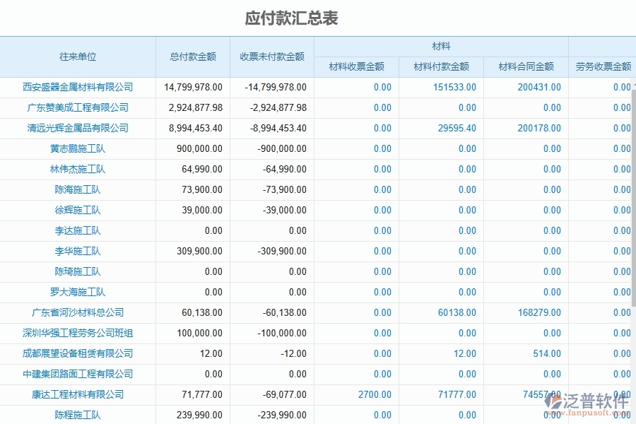 泛普軟件-設(shè)備安裝工程項目企業(yè)管理系統(tǒng)在應(yīng)付款匯總表中的價值