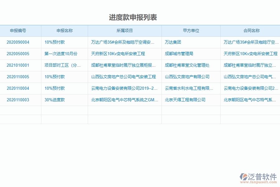 使用安裝工程管理系統(tǒng)有哪些好處