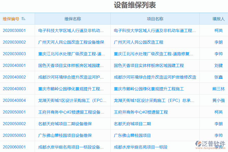 設備檢維修管理