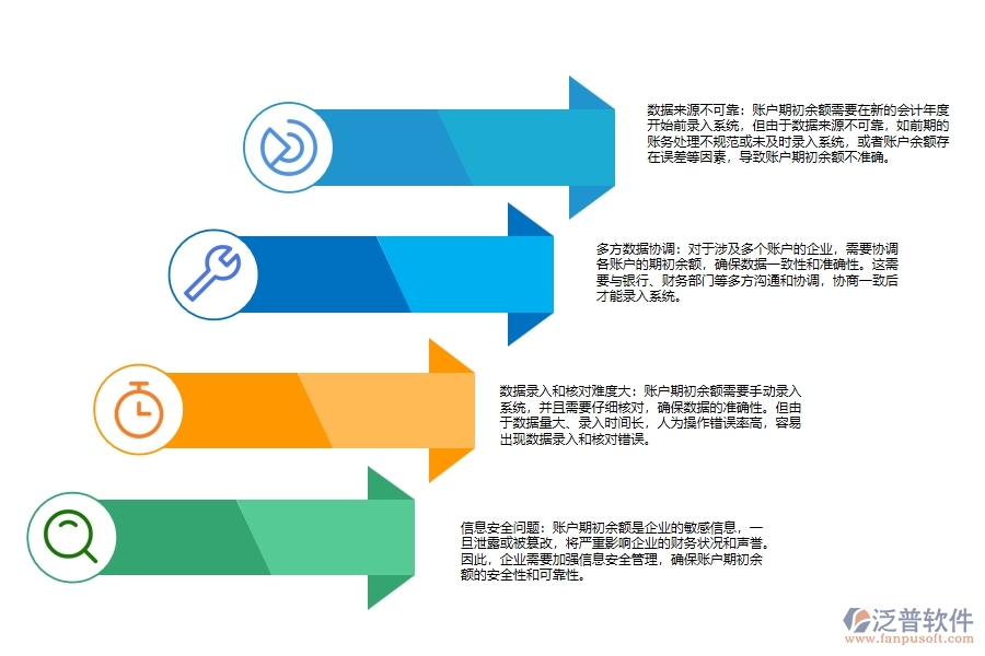 安裝建筑工程企業(yè)賬戶期初余額管理難點(diǎn)