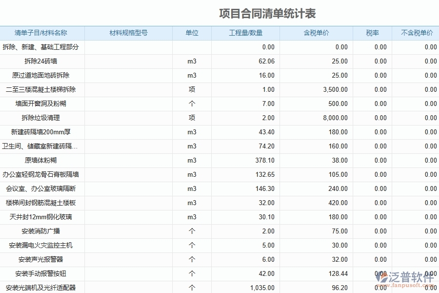 泛普軟件的電力工程項目管理系統(tǒng)在項目合同清單統(tǒng)計表的價值