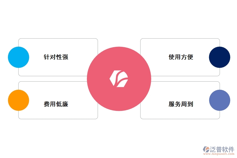 定制泛普軟件有以下優(yōu)點(diǎn)
