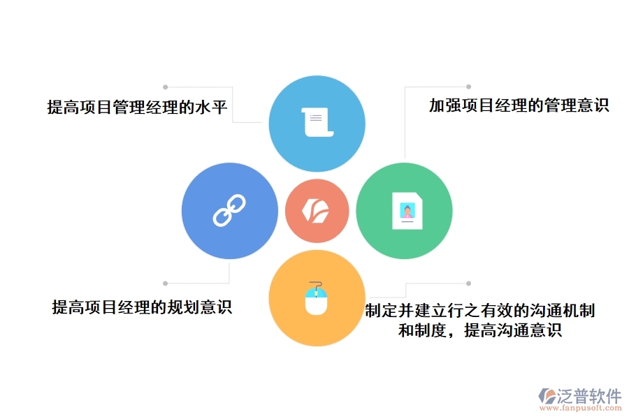 工程項目管理軟件實施失敗后的有效解決策略