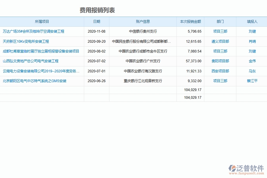 設備安裝工程公司費用報銷管理系統(tǒng)軟件的管控點及作用