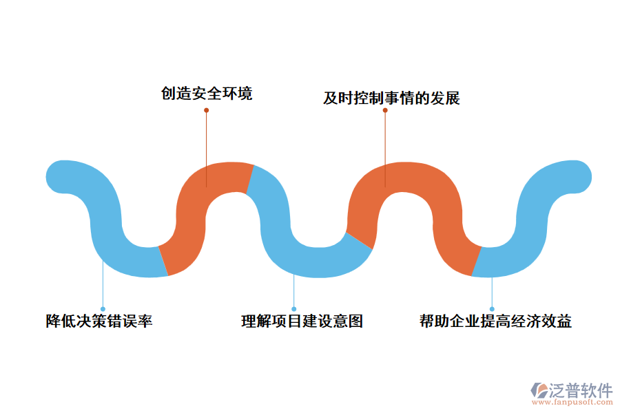 泛普項目風險管理軟件的應用價值