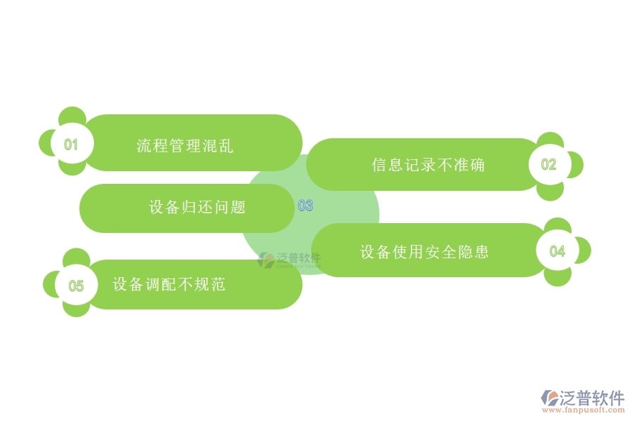 在設(shè)備安裝企業(yè)管理中設(shè)備領(lǐng)用方面存在的問題