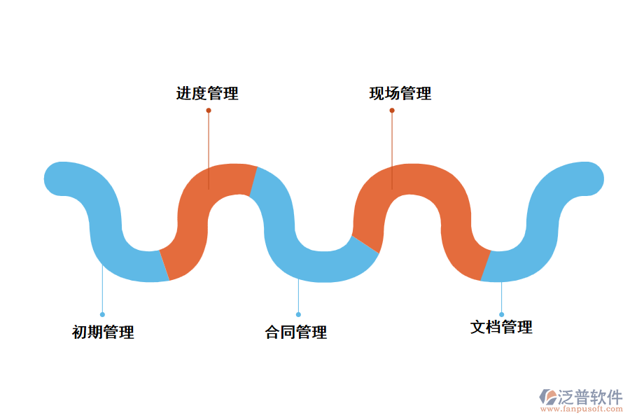 泛普通信工程管理軟件的功能