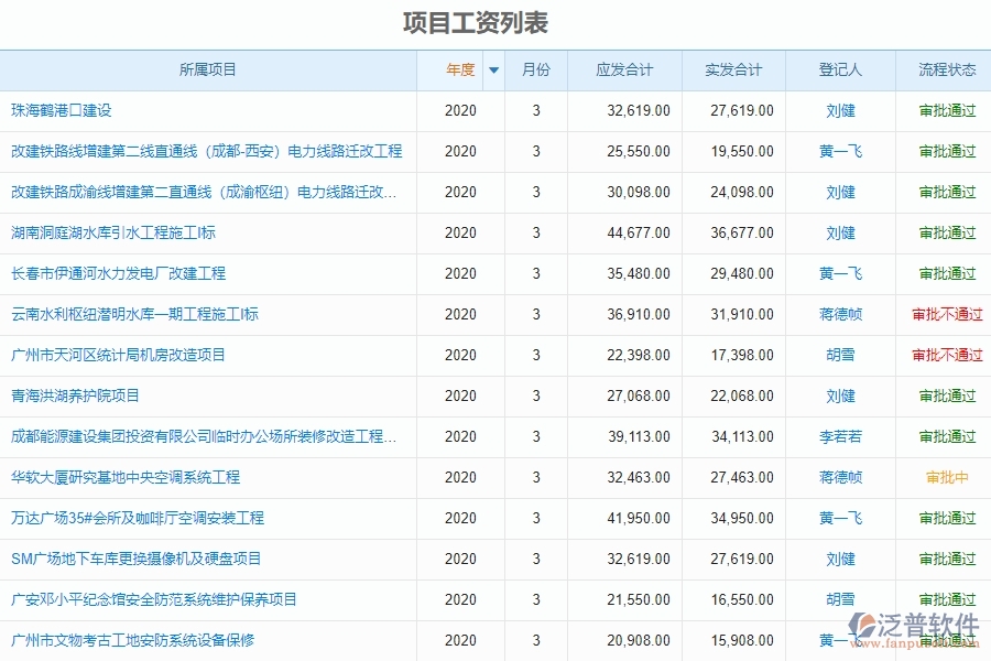 普電力工程企業(yè)項目管理中項目工資列表的價值