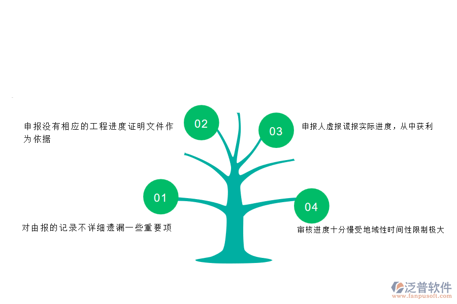 大部分電力企業(yè)勞務(wù)進度款申報中的常見問題