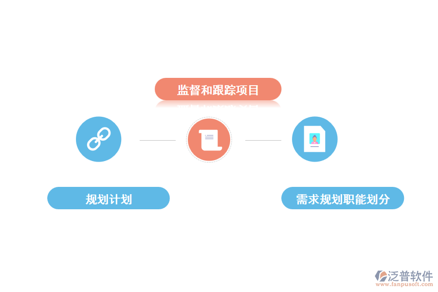 工程項(xiàng)目管理軟件的基本功能