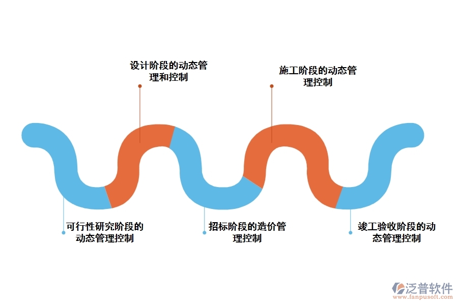 建筑工程造價動態(tài)管理控制分析