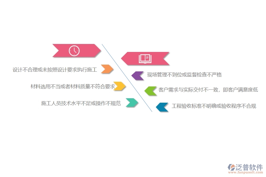 在設(shè)備安裝工程企業(yè)中質(zhì)量整改常見的缺陷