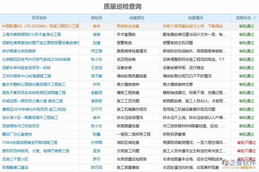 工程質(zhì)量管理軟件對企業(yè)有什么好處