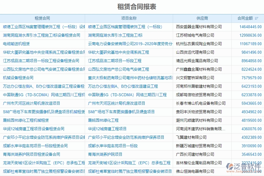 泛普電力工程項(xiàng)目管理系統(tǒng)在租賃合同報(bào)表中的作用