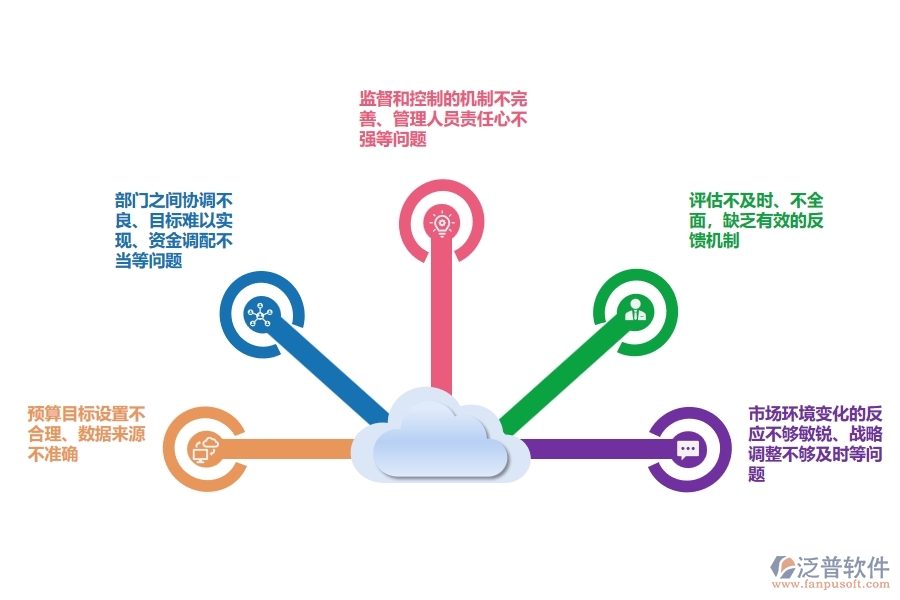 在設備工程企業(yè)中預算管理常見的問題