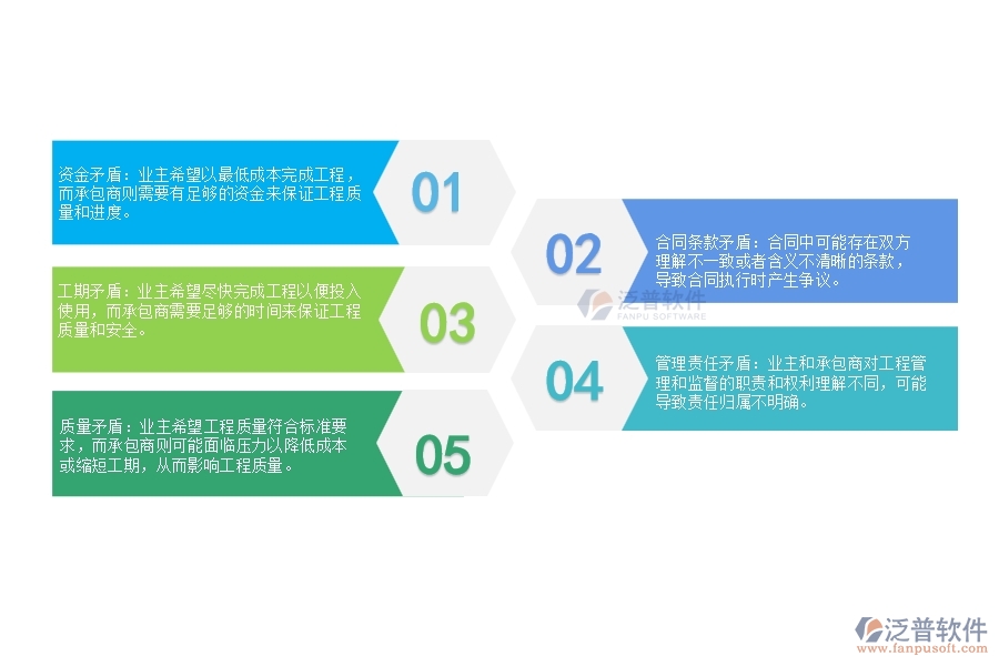 設(shè)備安裝工程施工分包合同管理里有什么矛盾