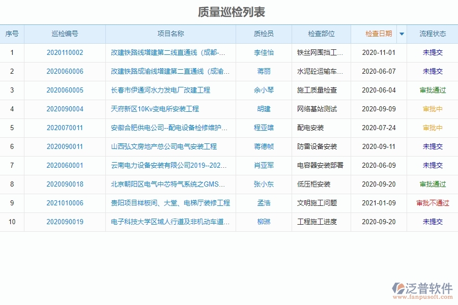 泛普電力工程項(xiàng)目企業(yè)管理中質(zhì)量巡檢列表的意義