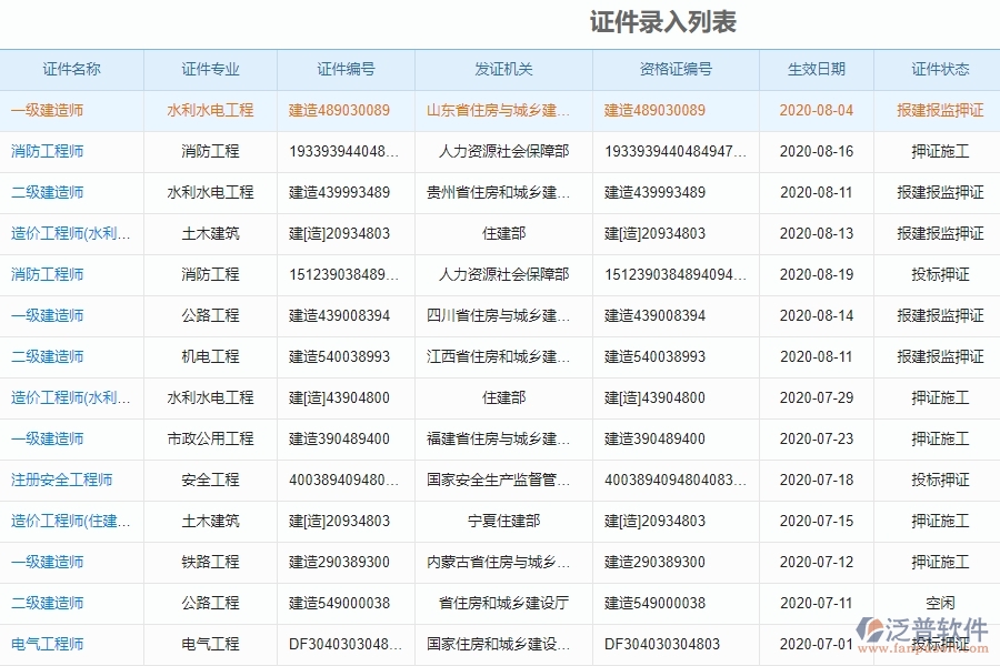 電力工程企業(yè)使用證件費(fèi)用列表的好處是什么