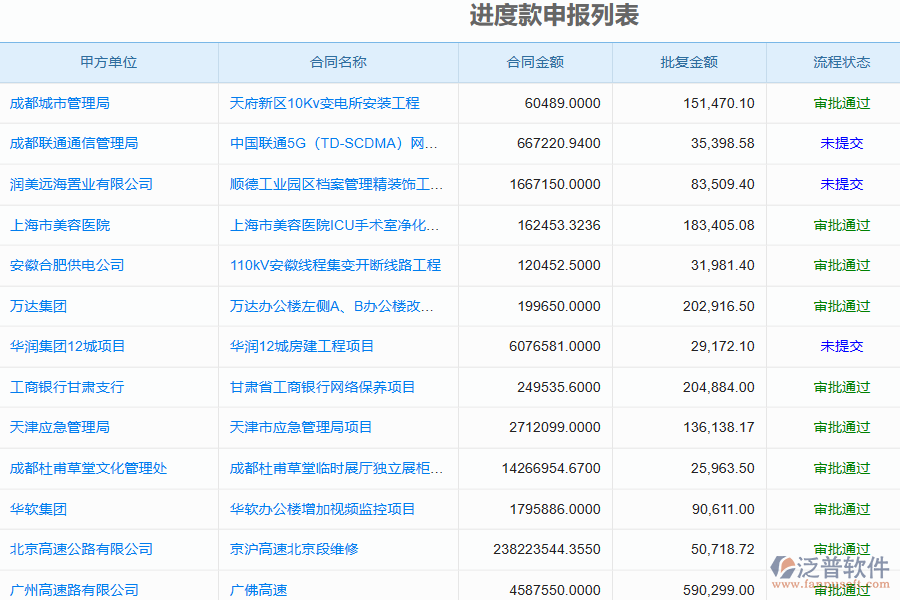 泛普軟件的電力企業(yè)管理系統(tǒng)的進度款申報(收入)的亮點