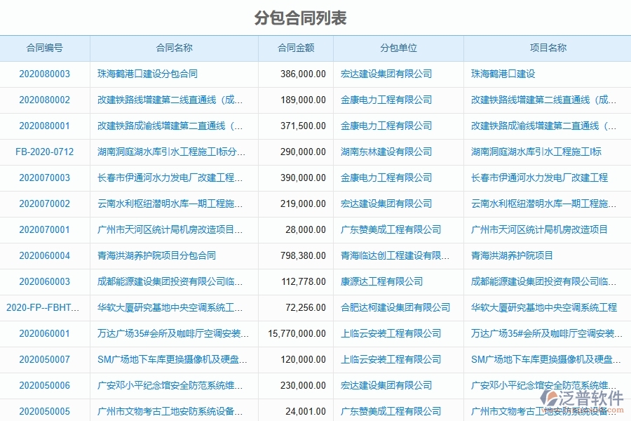 系統(tǒng)完工結(jié)算填寫注意事項