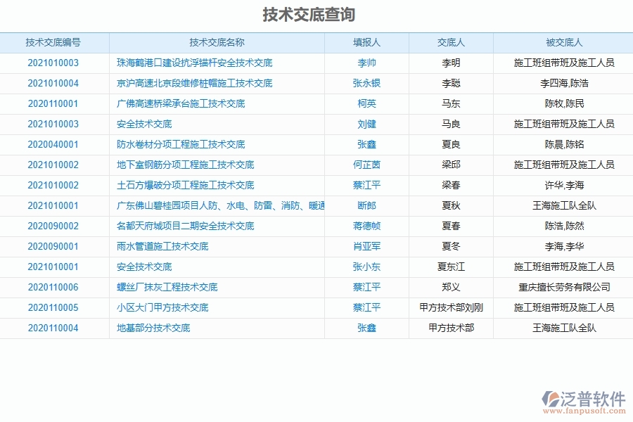 泛普軟件對于技術(shù)交底列表的管理作用體現(xiàn)在哪些方面