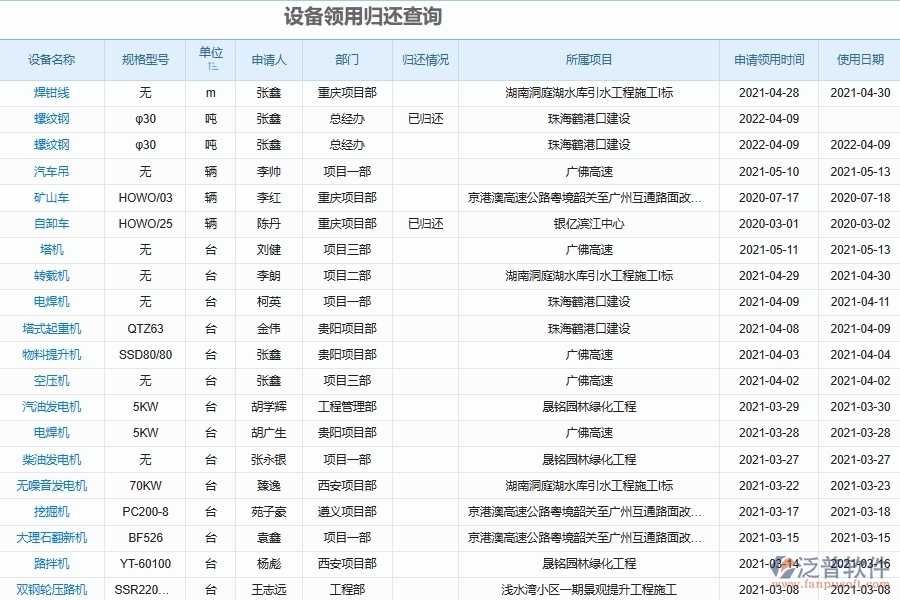 泛普軟件-安裝工程企業(yè)管理系統(tǒng)中設(shè)備領(lǐng)用查詢的亮點