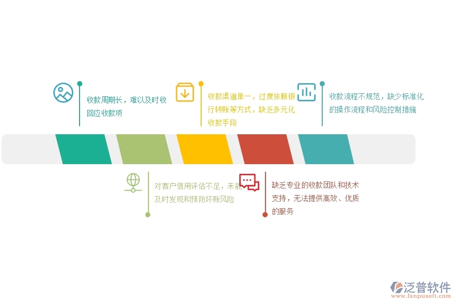 國(guó)內(nèi)80%電力工程企業(yè)在收款管理中普遍存在的問(wèn)題