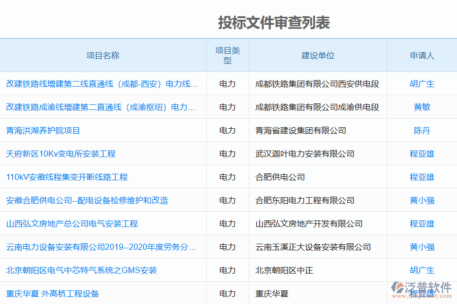 電力工程企業(yè)投標(biāo)文件審查的要點