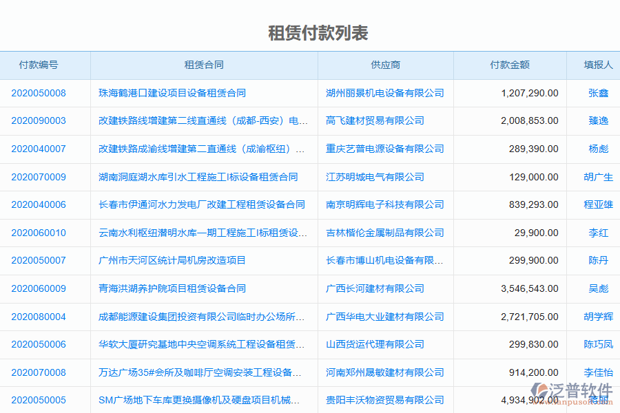 泛普電力工程企業(yè)管理系統(tǒng)中租賃結(jié)算列表的價(jià)值